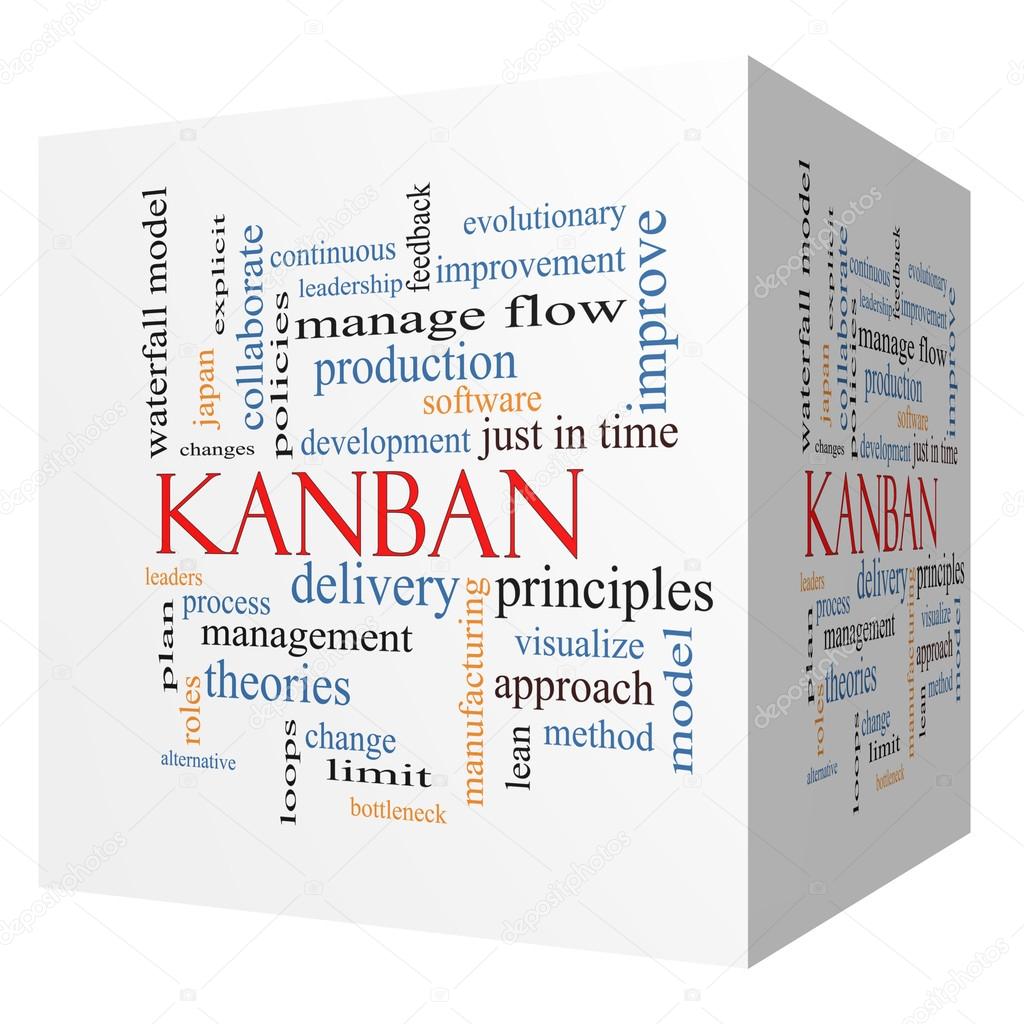 Kanban 3D cube Word Cloud Concept