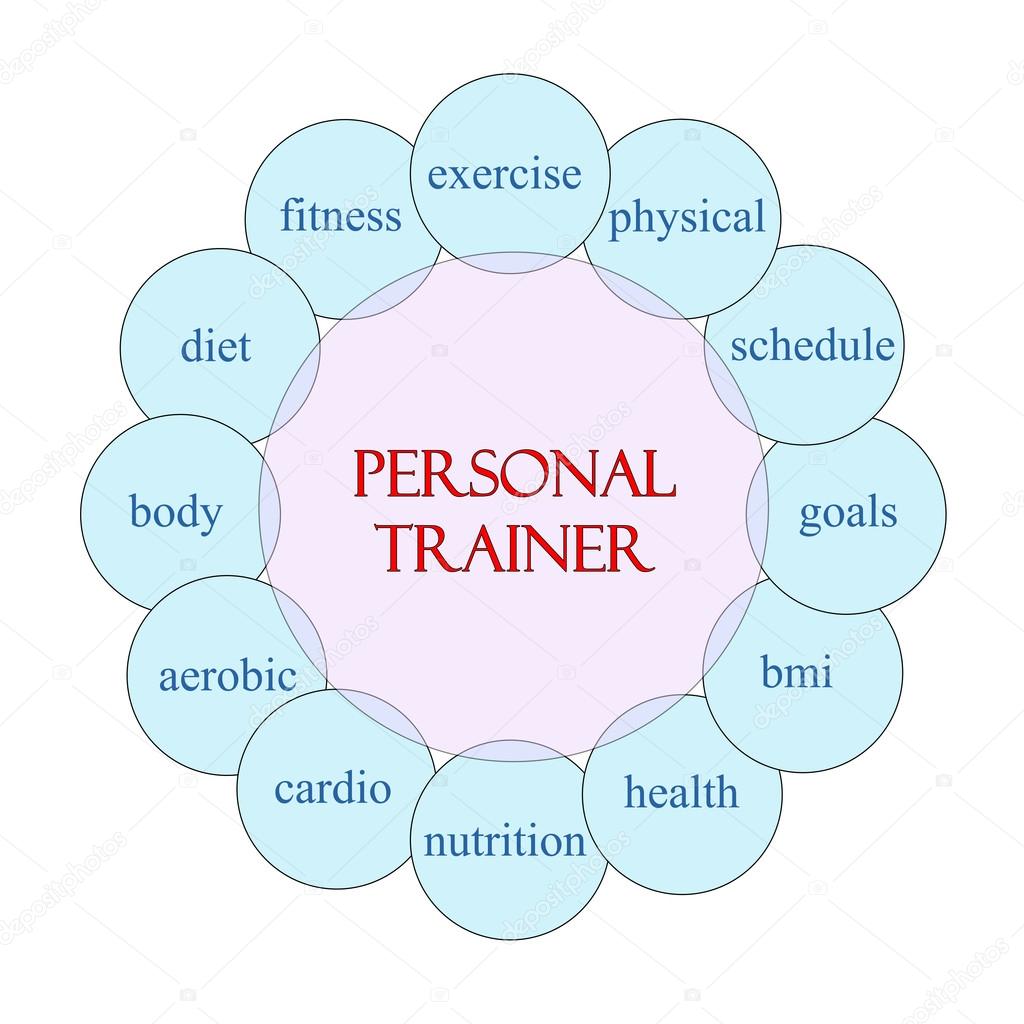 Personal Trainer Circular Word Concept