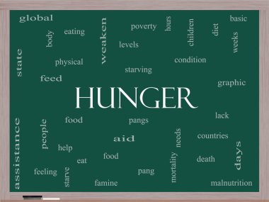 açlık word cloud kavramı üzerine bir yazı tahtası