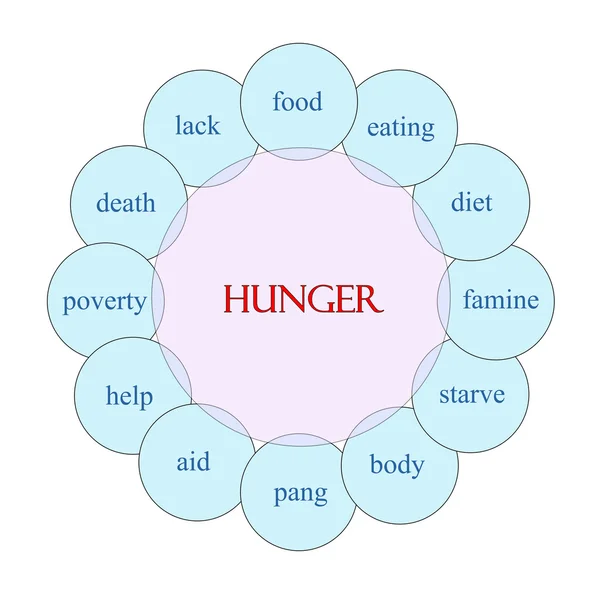 Hunger cirkulär ordet koncept — Stockfoto