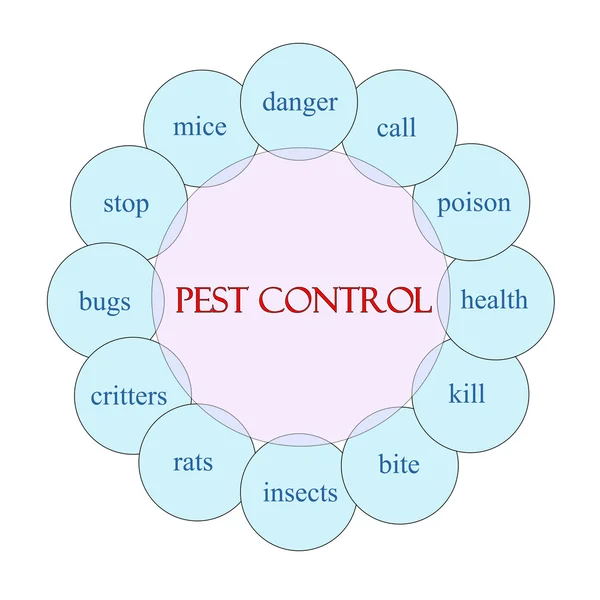 Concetto di parola circolare di controllo dei parassiti — Foto Stock