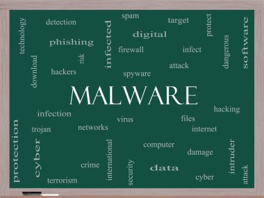 bir kara tahta üzerinde malware kelime bulutu kavramı