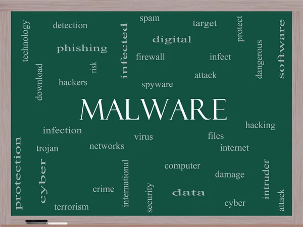 Malware Word Cloud Concept on a Blackboard — Stock Photo, Image