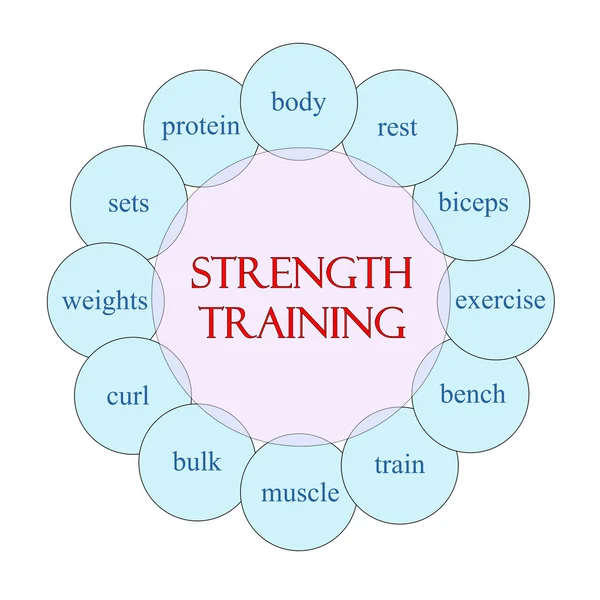 強さの訓練の円形単語概念 — ストック写真