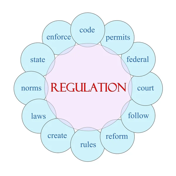 Conceito de palavra circular de regulação — Fotografia de Stock