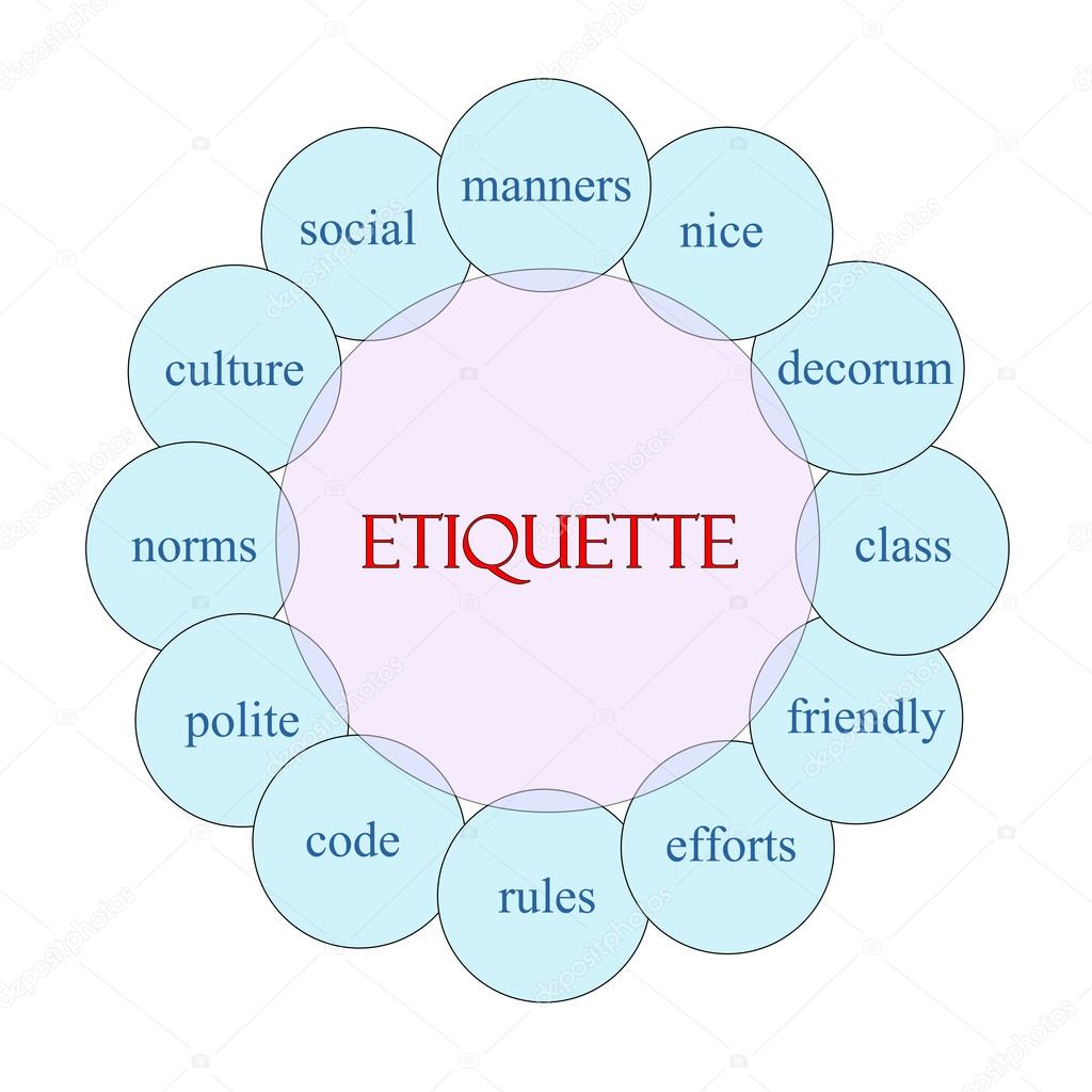 Etiquette Circular Word Concept