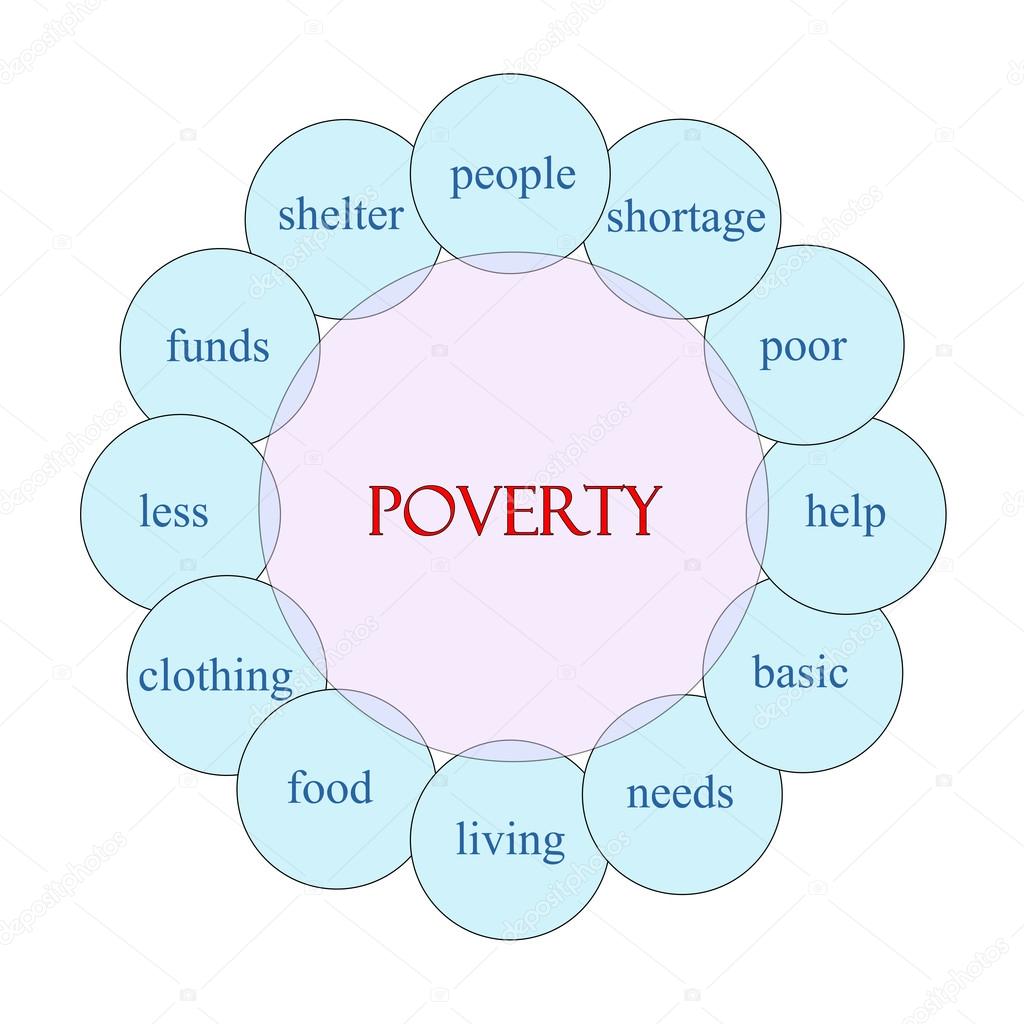 Poverty Circular Word Concept
