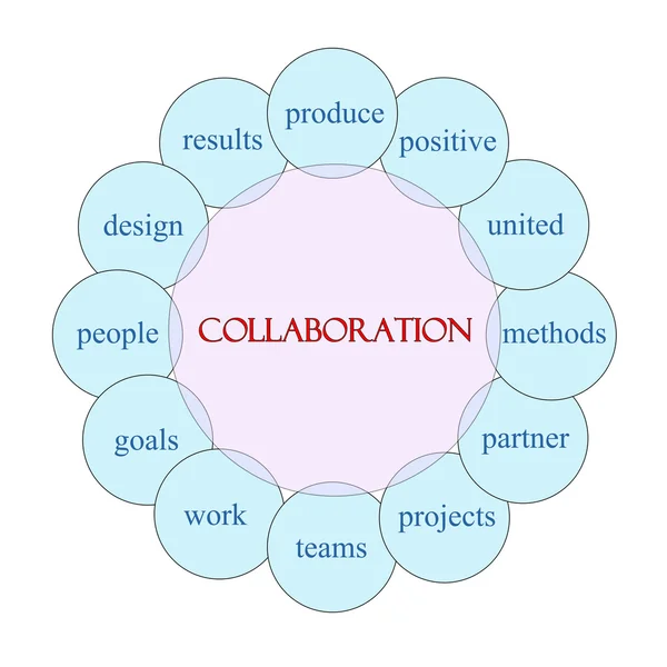 Concept de mot circulaire de collaboration — Photo