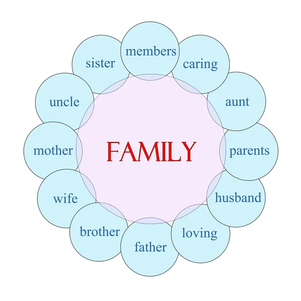 Семейное круговое слово — стоковое фото