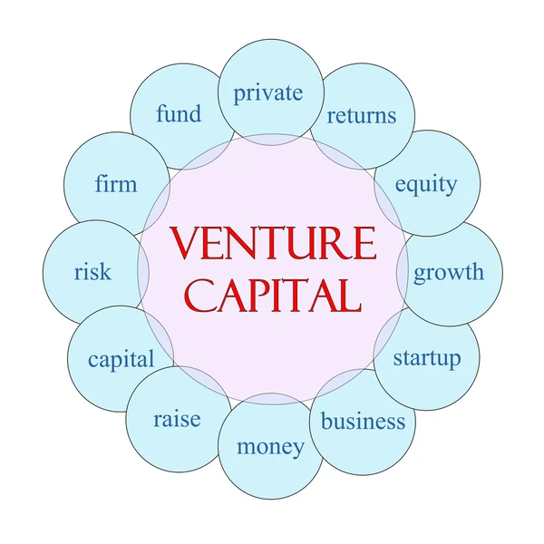 Concepto de palabra circular de capital riesgo — Foto de Stock