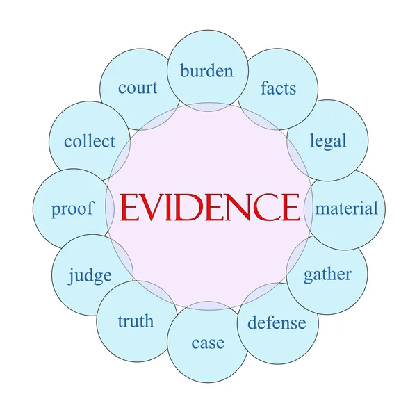 Evidence Circular Word Concept — Stock Photo, Image