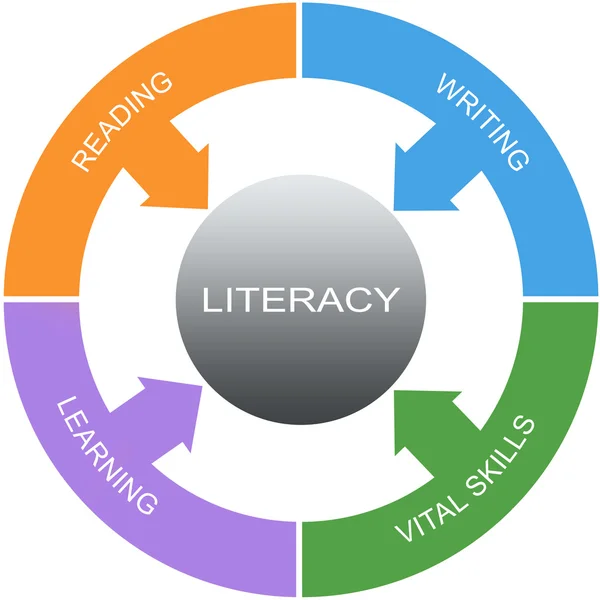 Literacy Word Circle Concept — Stock Photo, Image