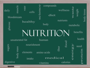 beslenme word cloud kavramı üzerine bir yazı tahtası