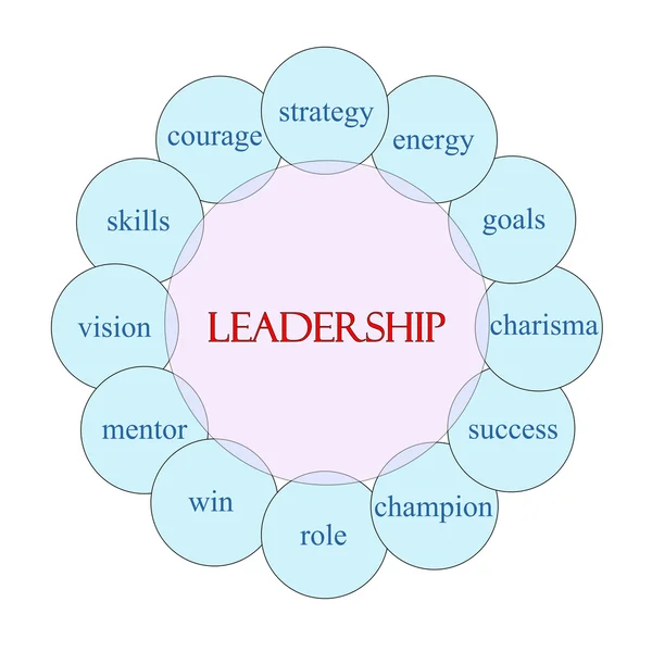 Conceito de palavra circular de liderança — Fotografia de Stock