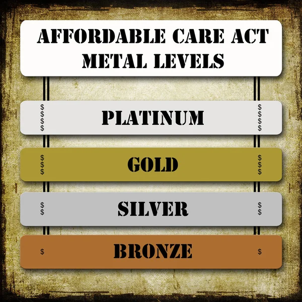 Grunge ACA ou Affordable Care Act Níveis de metal — Fotografia de Stock