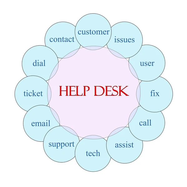 Bureau d'assistance Mot circulaire Concept — Photo