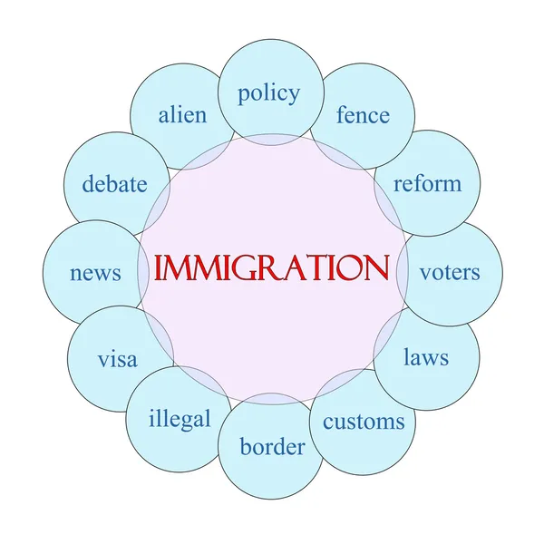 Concepto de palabra circular de inmigración — Foto de Stock