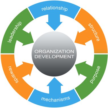 organizasyon geliştirme word daireler kavramı