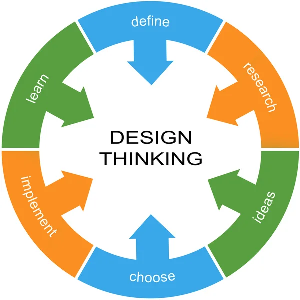 Denken woord cirkel ontwerpconcept — Stockfoto