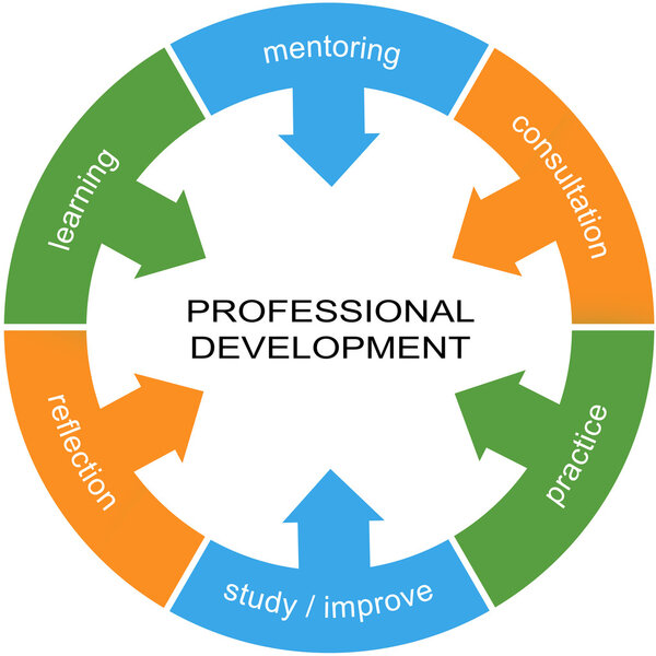 Professional Development Word Circle Concept