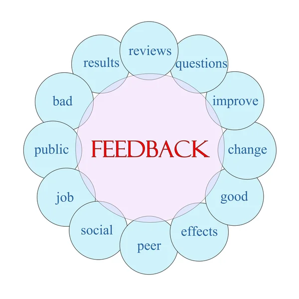 Concetto di parola circolare di feedback — Foto Stock