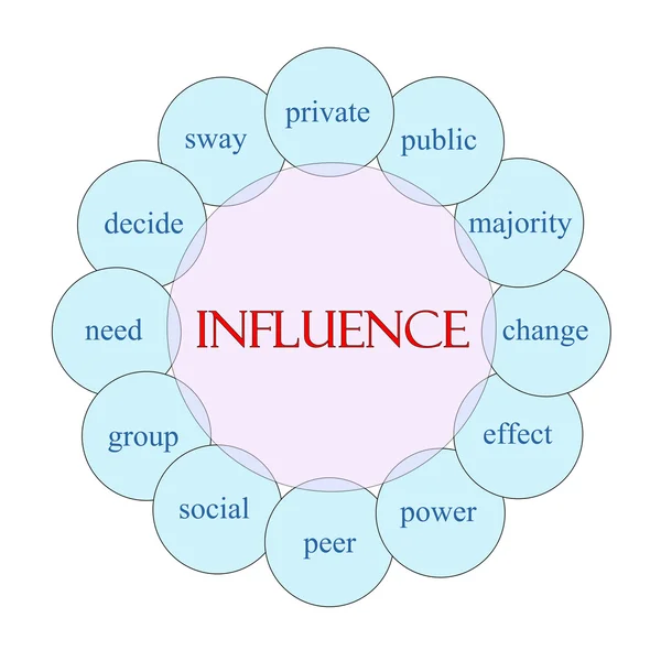 Influence Mot circulaire Concept — Photo