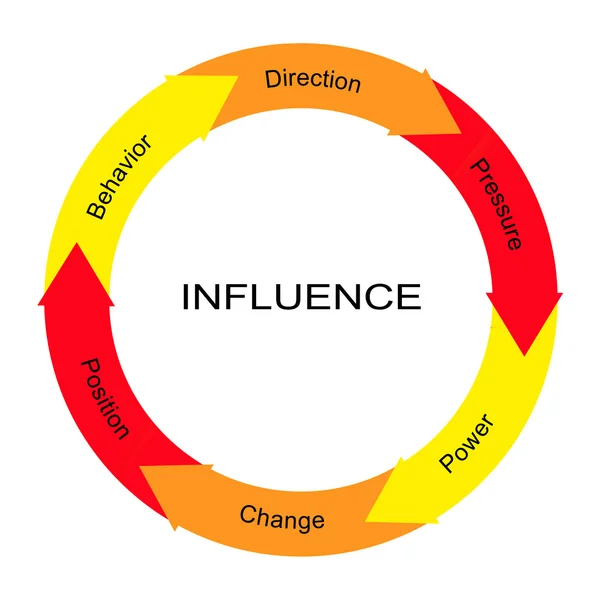 Influencia Word Circle Concept — Foto de Stock