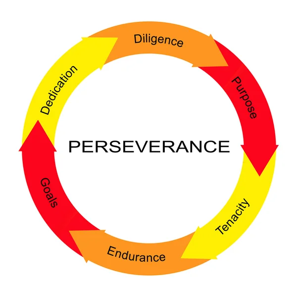 Palabra de perseverancia Concepto de círculo — Foto de Stock