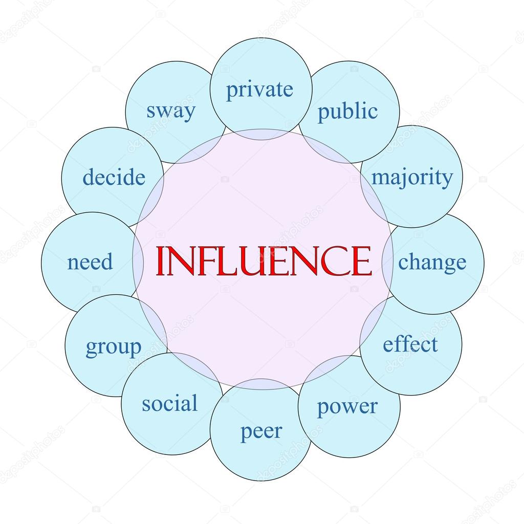 Influence Circular Word Concept