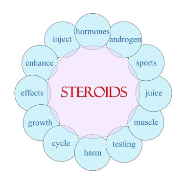 Steroidler dairesel kelime kavram