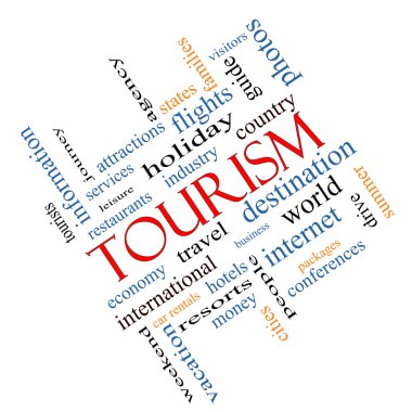 açılı turizm kelime bulutu kavramı