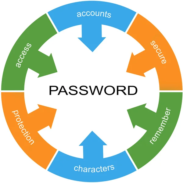 Password Word Circle Concept — Stock Photo, Image