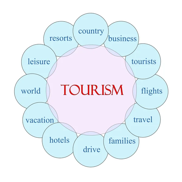 Tourism Circular Word Concept — Stock Photo, Image