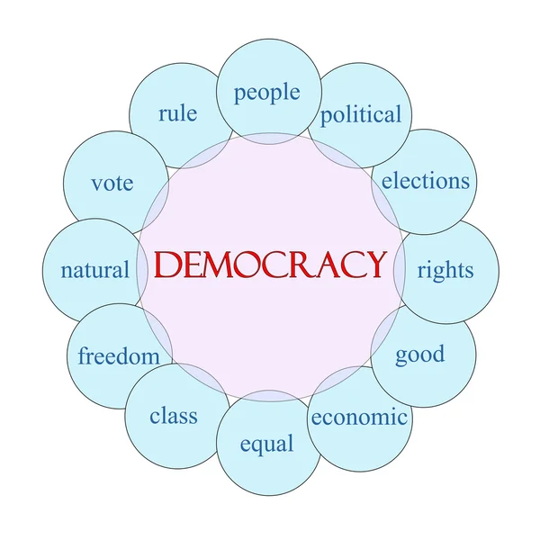 Démocratie Mot circulaire Concept — Photo