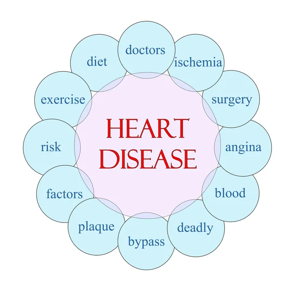 Kalp hastalığı dairesel kelime kavram — Stok fotoğraf