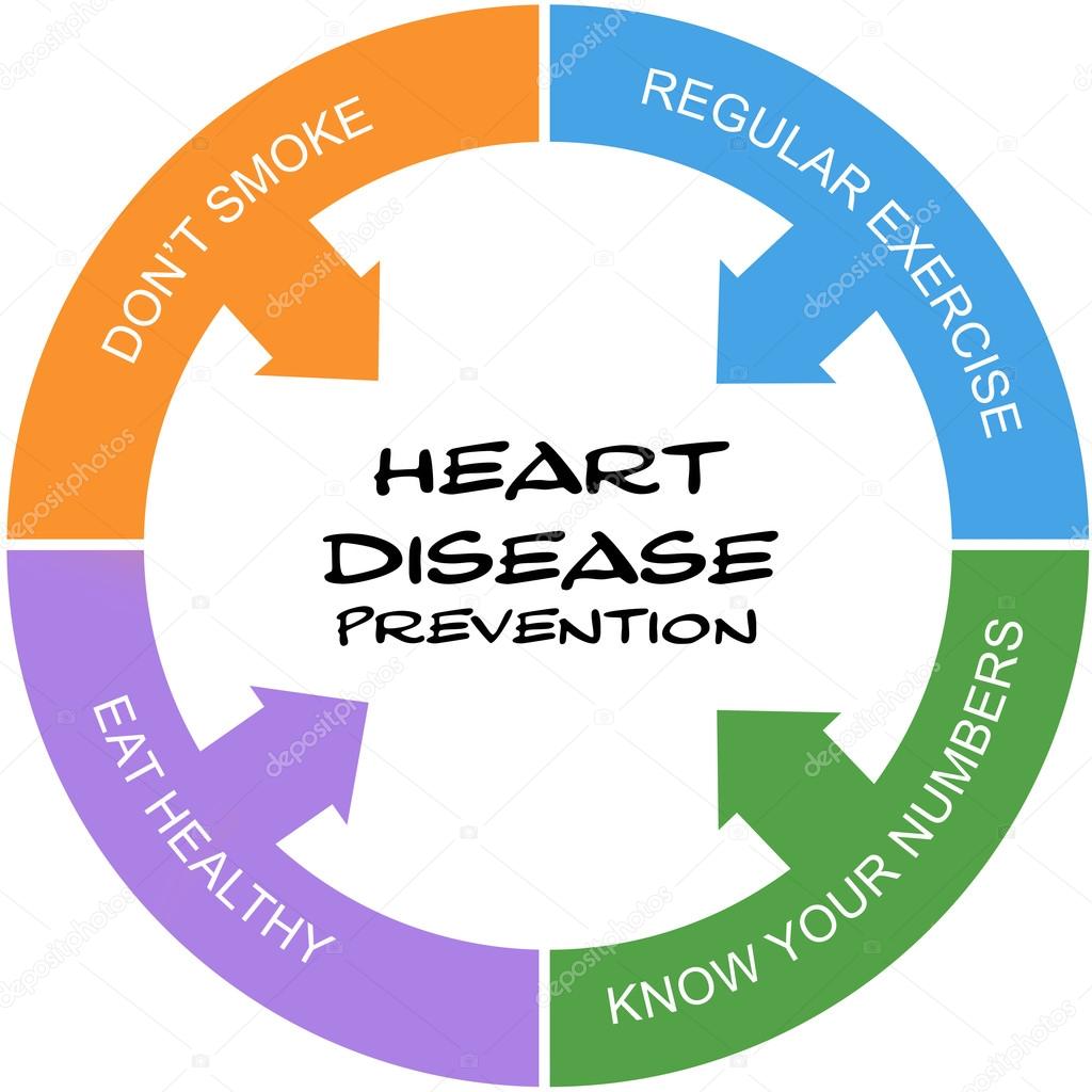 Heart Disease Prevention Word Circle Concept scribbled