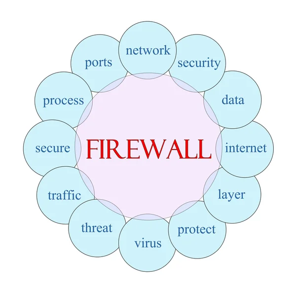 Firewall circulaire woord concept — Stockfoto