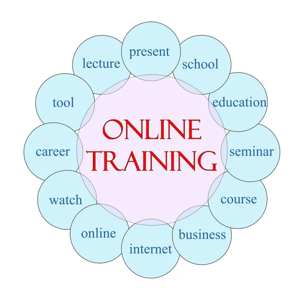 On line training circulaire woord concept — Stockfoto