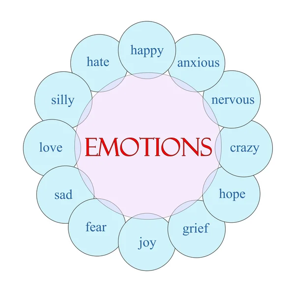 Emoties circulaire woord concept — Stockfoto