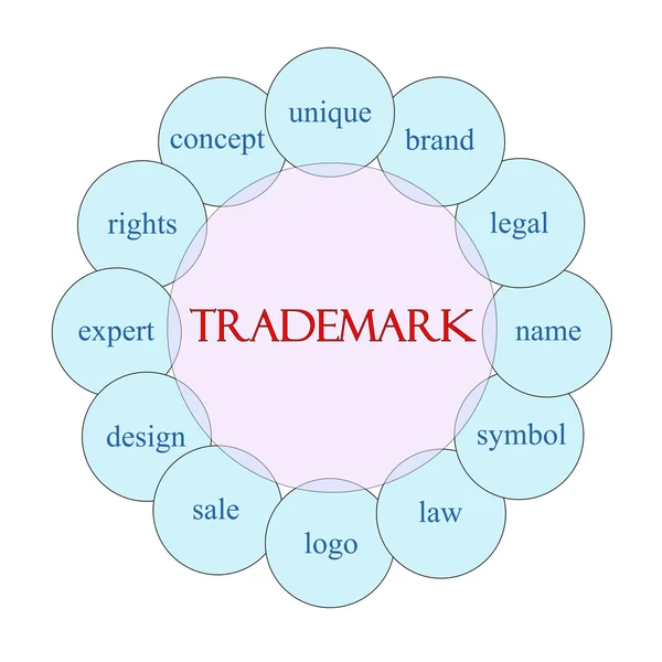 Conceito de palavra circular de marca registrada — Fotografia de Stock