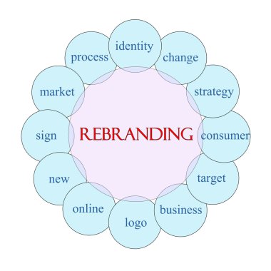 Rebranding dairesel kelime kavram