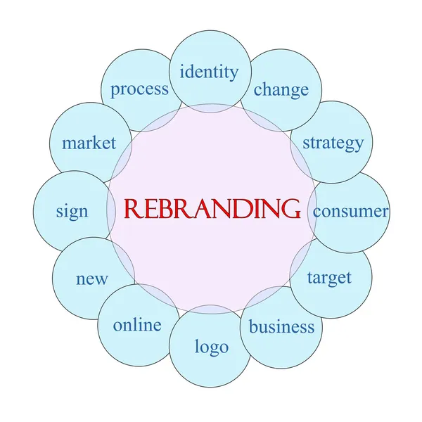 Rebranding Circular Word Concept เป็นแนวคิดหลักของ — ภาพถ่ายสต็อก