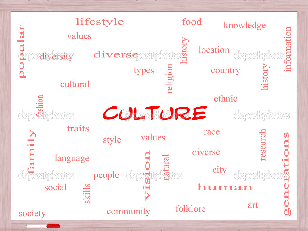 Culture Word Cloud Concept on a Whiteboard