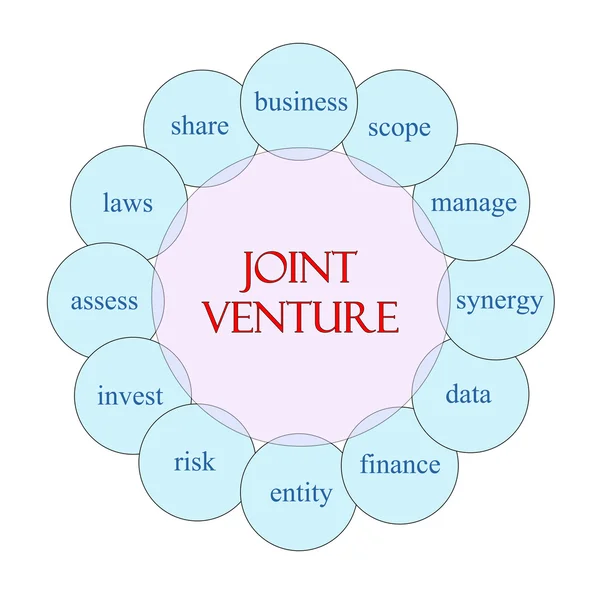 Joint venture circulaire woord concept — Stockfoto