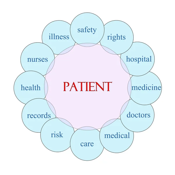 Concept de mot circulaire patient — Photo