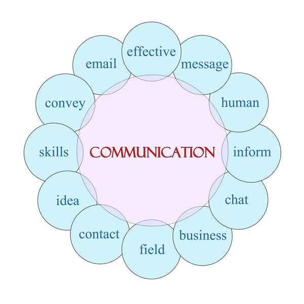 Concept de mot circulaire de communication — Photo