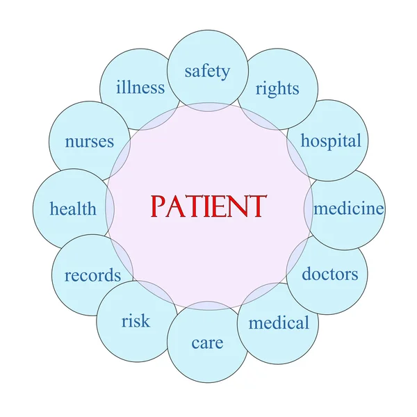 Концепция кругового слова для пациентов — стоковое фото