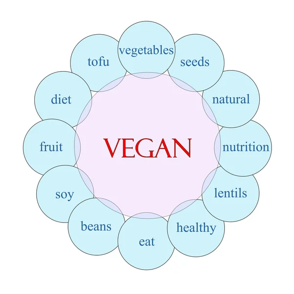 Concetto di parola circolare vegana — Foto Stock