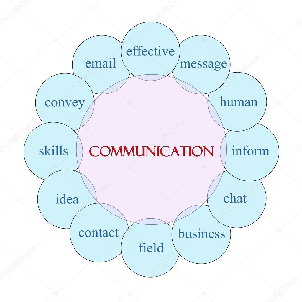 Communication Circular Word Concept