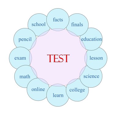 dairesel kelime kavram testi